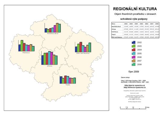 Regionální kultura v okresech (graf sloupcový)