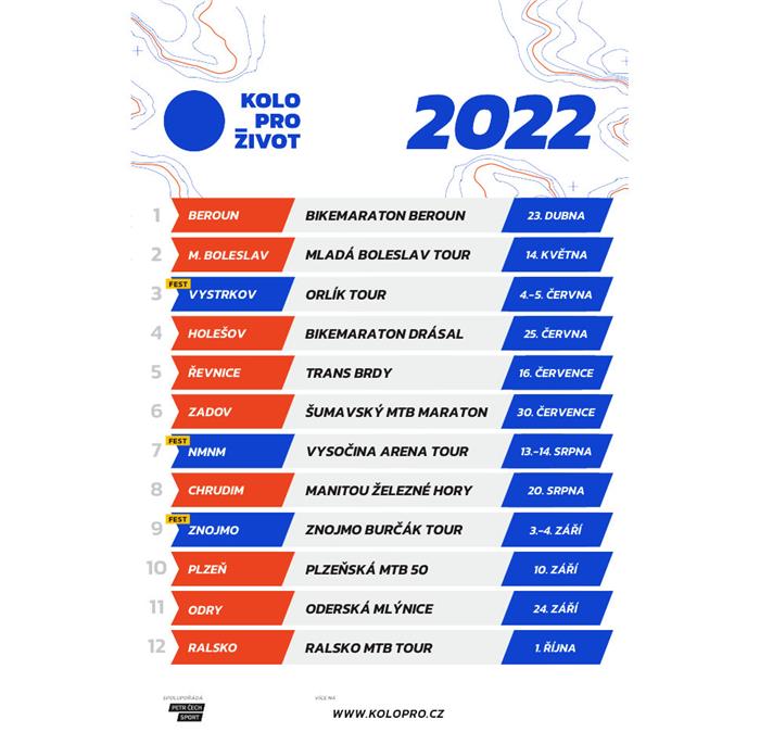 KPZ_2022_termíny